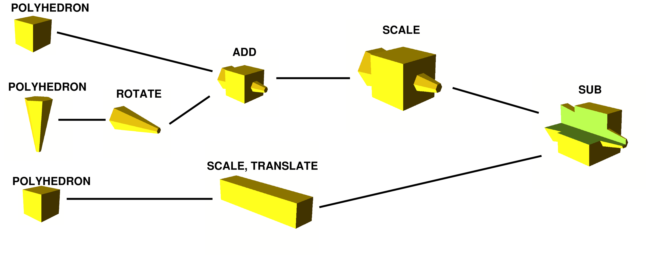 3D CSG